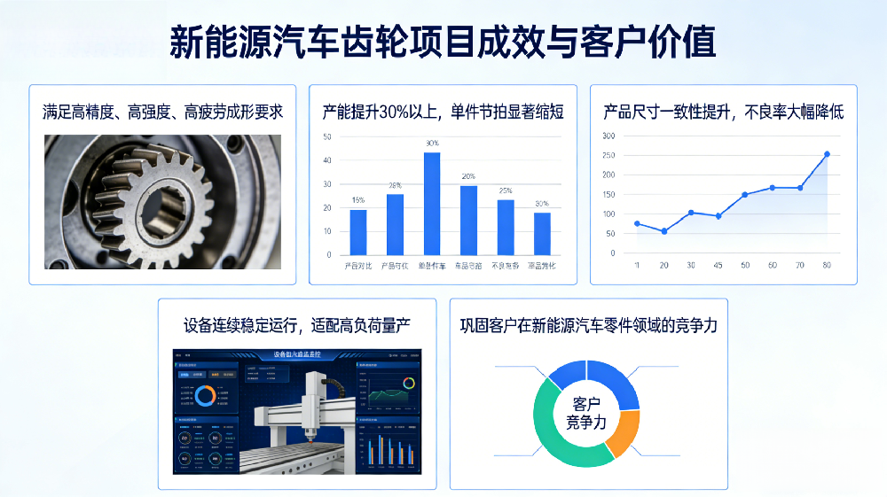 十年信赖再携手 | 新能源汽车齿轮冷挤压成型解决方案